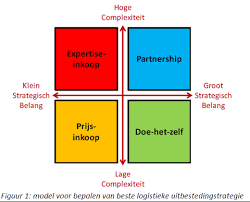 welke culturen zijn er